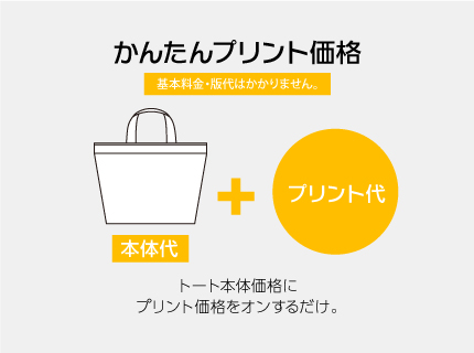 かんたんプリント価格　本体代+プリント代