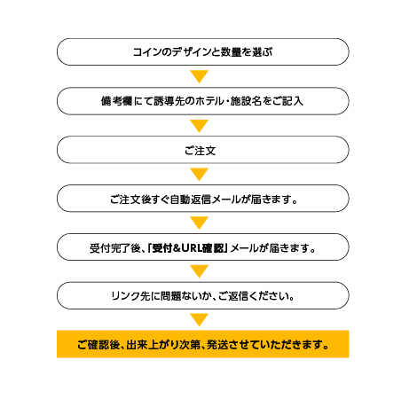 navicoin_kakunin | 集客・販促アイデア!オリジナルTシャツ・ノベルティは「Prilabo(プリラボ)」|小ロット短納期で全国対応