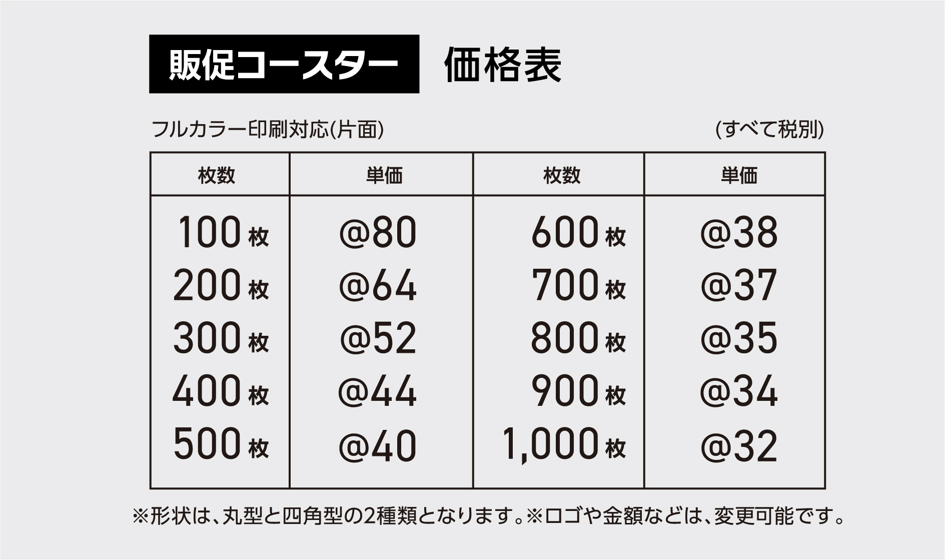 販促コースター価格表 フルカラー印刷対応(片面) ※形状は、丸型と四角型の2種類となります。※ロゴや金額などは、変更可能です。
